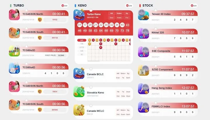 Luật chơi Keno 789Win