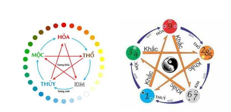 Soi Cầu đề ngũ hành theo kết quả
